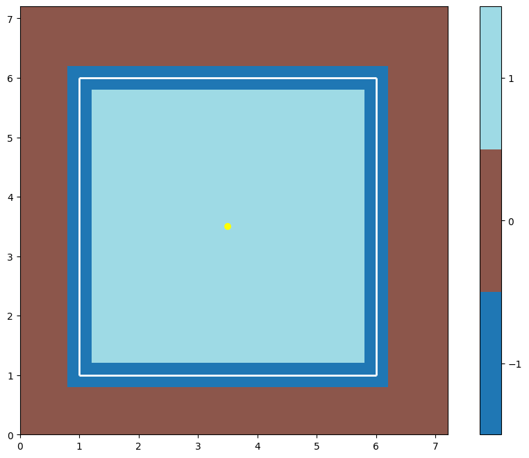 A visualization of a box geometry