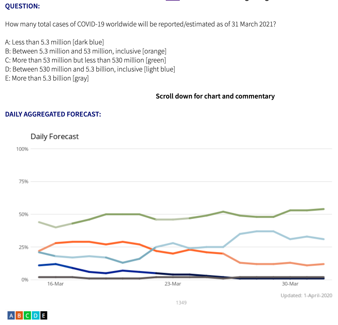 GJP's world trend